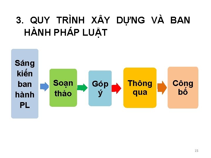 3. QUY TRÌNH X Y DỰNG VÀ BAN HÀNH PHÁP LUẬT Sáng kiến ban 3. QUY TRÌNH X Y DỰNG VÀ BAN HÀNH PHÁP LUẬT Sáng kiến ban