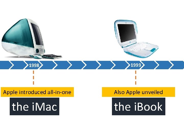 1998 Apple introduced all-in-one the i. Mac 1999 Also Apple unveiled the i. Book