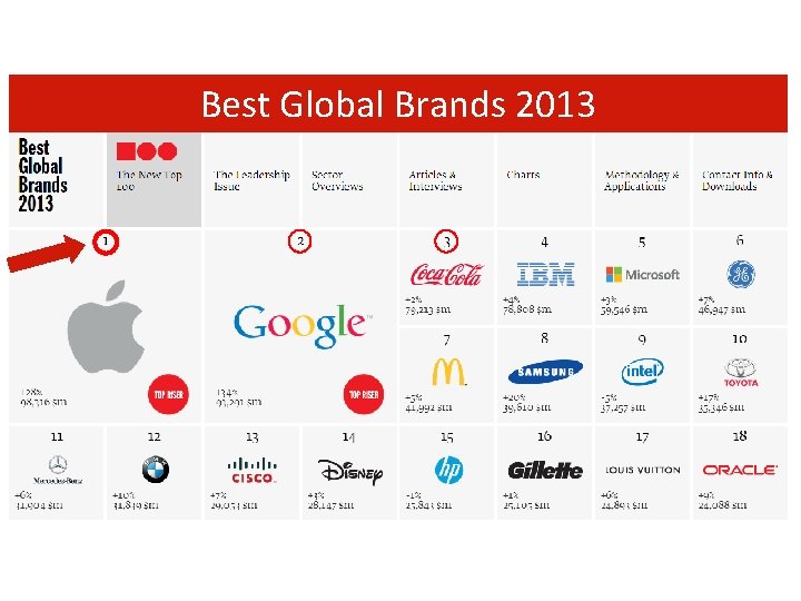 Best Global Brands 2013 
