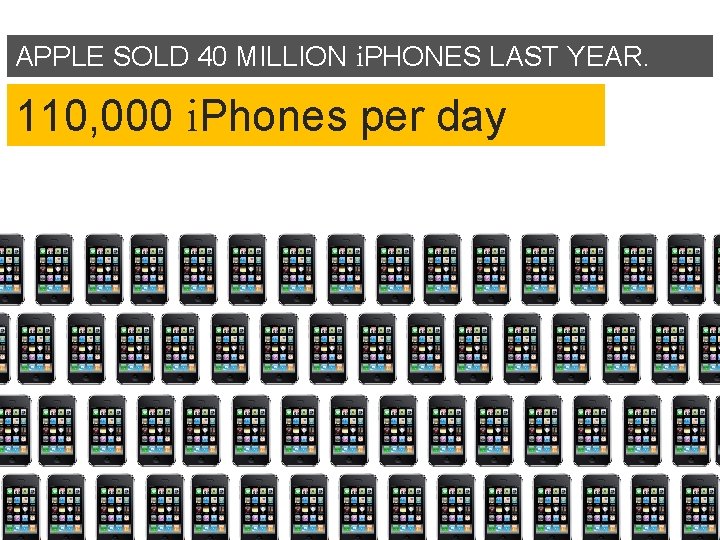 APPLE SOLD 40 MILLION i. PHONES LAST YEAR. 110, 000 i. Phones per day