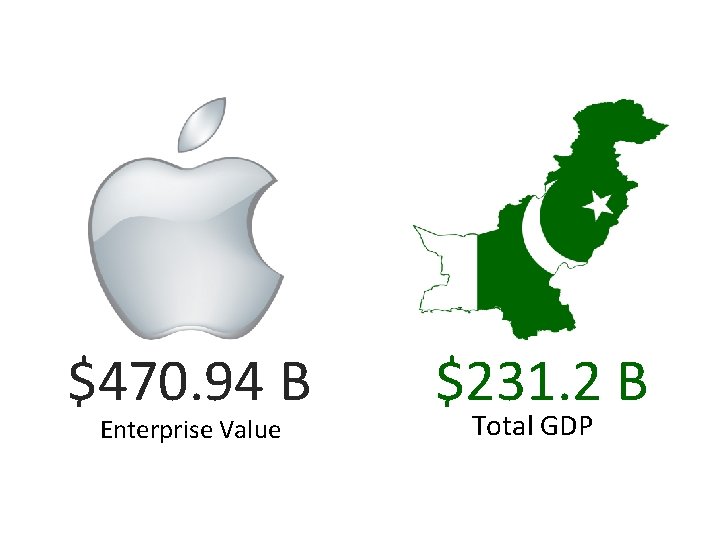 $470. 94 B Enterprise Value $231. 2 B Total GDP 