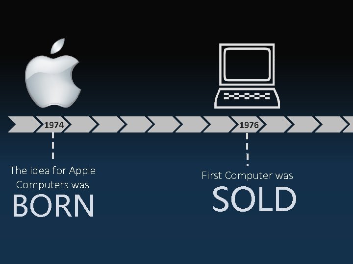 1974 1976 The idea for Apple Computers was First Computer was BORN SOLD 