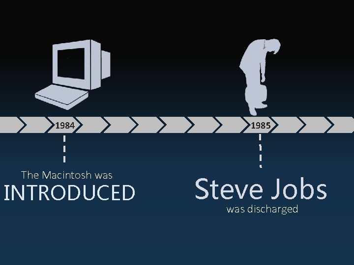 1984 1985 The Macintosh was Steve Jobs INTRODUCED was discharged 