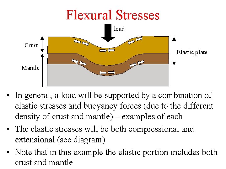 Flexural Stresses load Crust Elastic plate Mantle • In general, a load will be