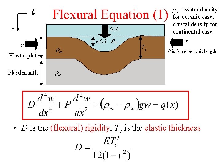 x Flexural Equation (1) q(x) z P Elastic plate Fluid mantle w(x) rw rm