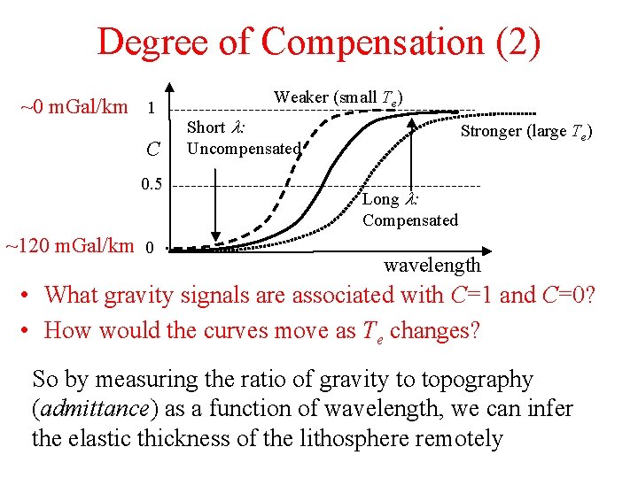 Degree of Compensation (2) ~0 m. Gal/km 1 C 0. 5 ~120 m. Gal/km