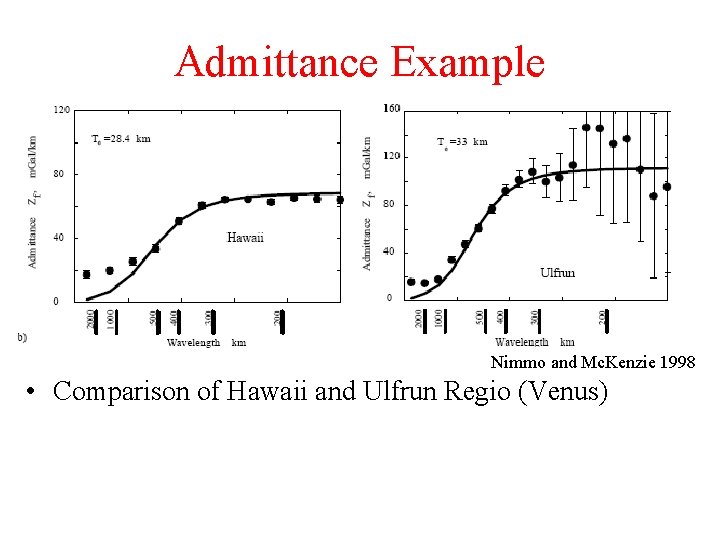 Admittance Example Nimmo and Mc. Kenzie 1998 • Comparison of Hawaii and Ulfrun Regio