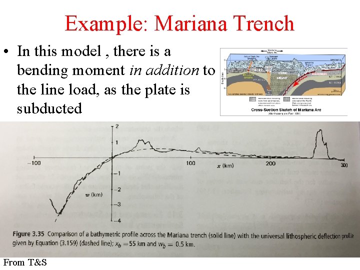 Example: Mariana Trench • In this model , there is a bending moment in