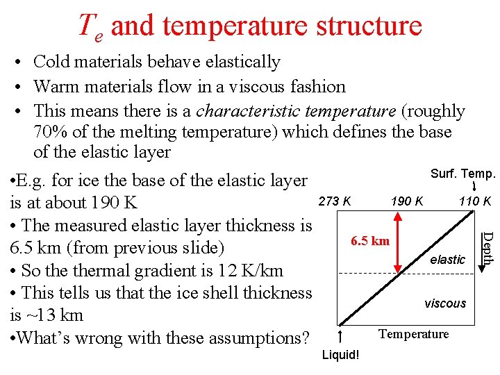 Te and temperature structure • Cold materials behave elastically • Warm materials flow in
