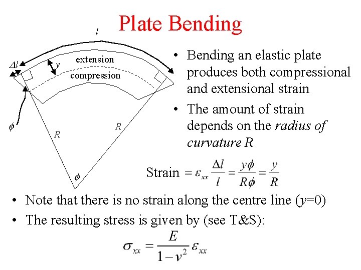 l Dl f y Plate Bending extension compression R R f • Bending an