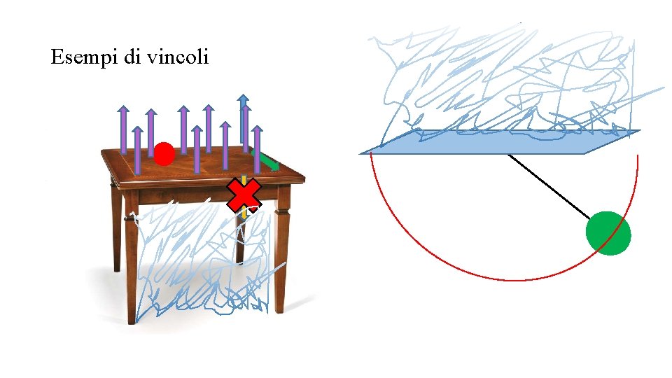 Esempi di vincoli Esempi di vincoli