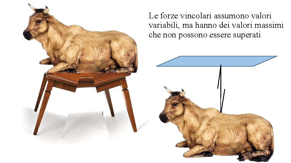 Le forze vincolari assumono valori variabili, ma hanno dei valori massimi che non possono Le forze vincolari assumono valori variabili, ma hanno dei valori massimi che non possono