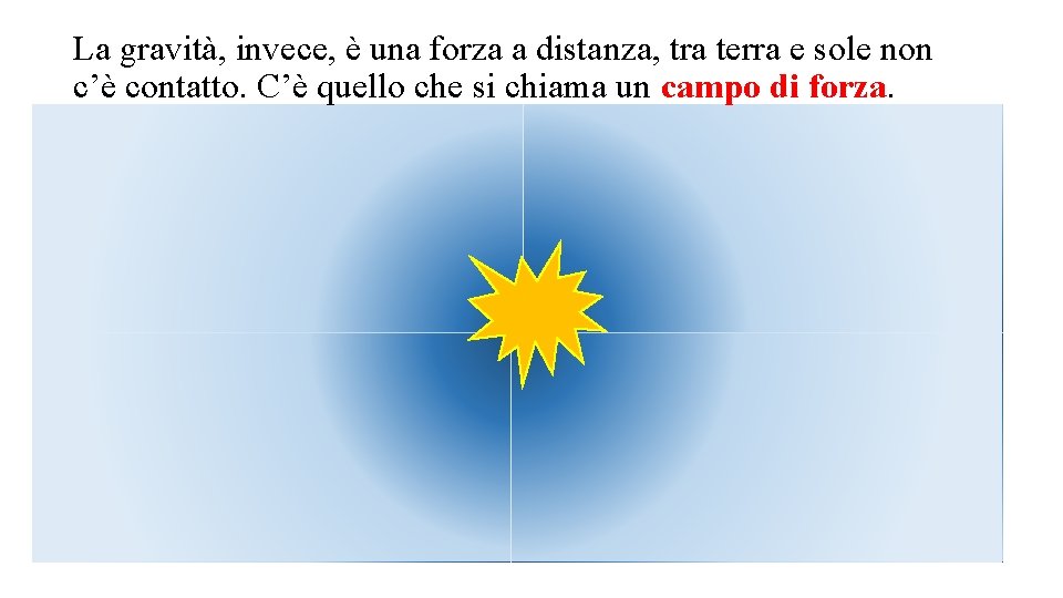 La gravità, invece, è una forza a distanza, tra terra e sole non c’è La gravità, invece, è una forza a distanza, tra terra e sole non c’è