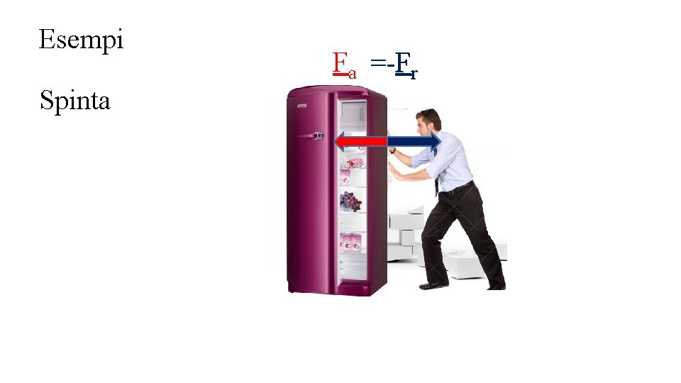 Esempi Spinta Fa =-F Fr Esempi Spinta Fa =-F Fr