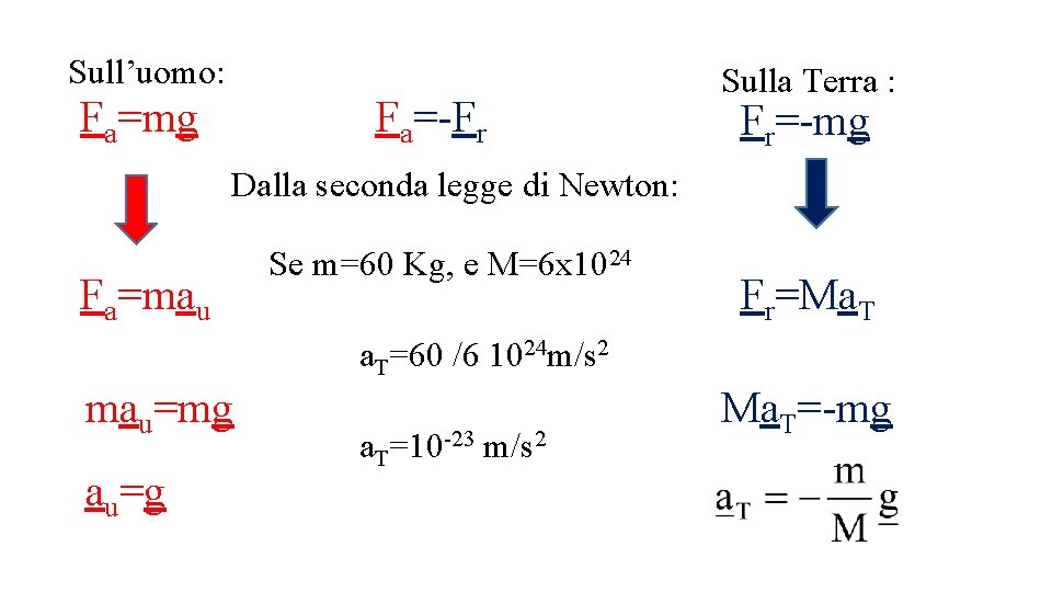 Sull’uomo: Fa=mg Fa=-Fr Sulla Terra : Fr=-mg Dalla seconda legge di Newton: Fa=mau Se Sull’uomo: Fa=mg Fa=-Fr Sulla Terra : Fr=-mg Dalla seconda legge di Newton: Fa=mau Se