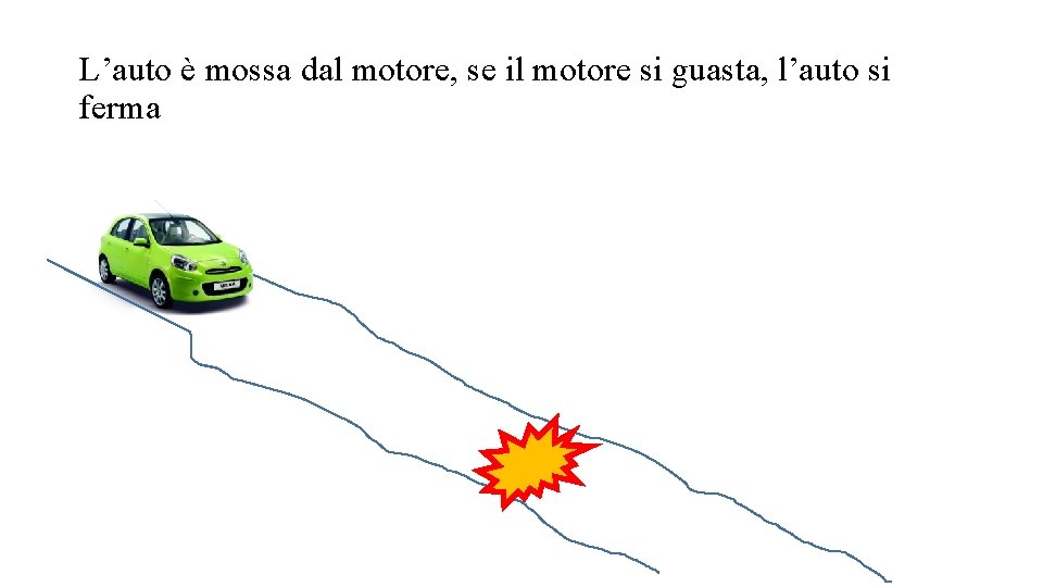 L’auto è mossa dal motore, se il motore si guasta, l’auto si ferma L’auto è mossa dal motore, se il motore si guasta, l’auto si ferma