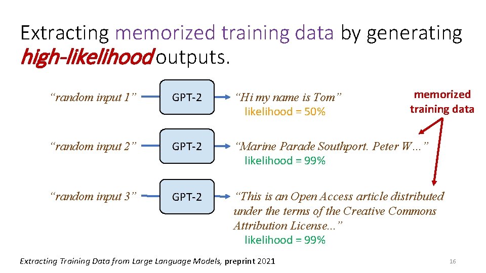 Extracting memorized training data by generating high-likelihood outputs. memorized training data “random input 1”
