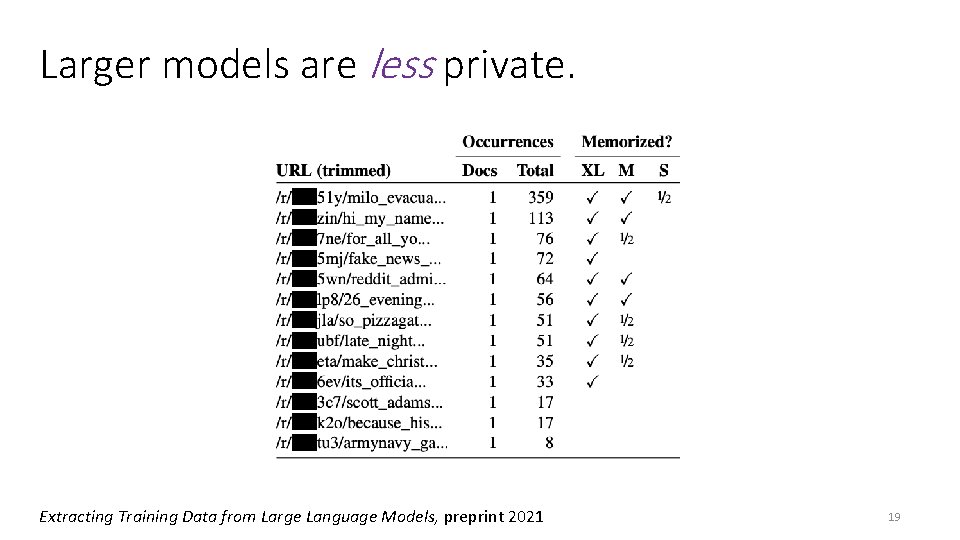 Larger models are less private. Extracting Training Data from Large Language Models, preprint 2021