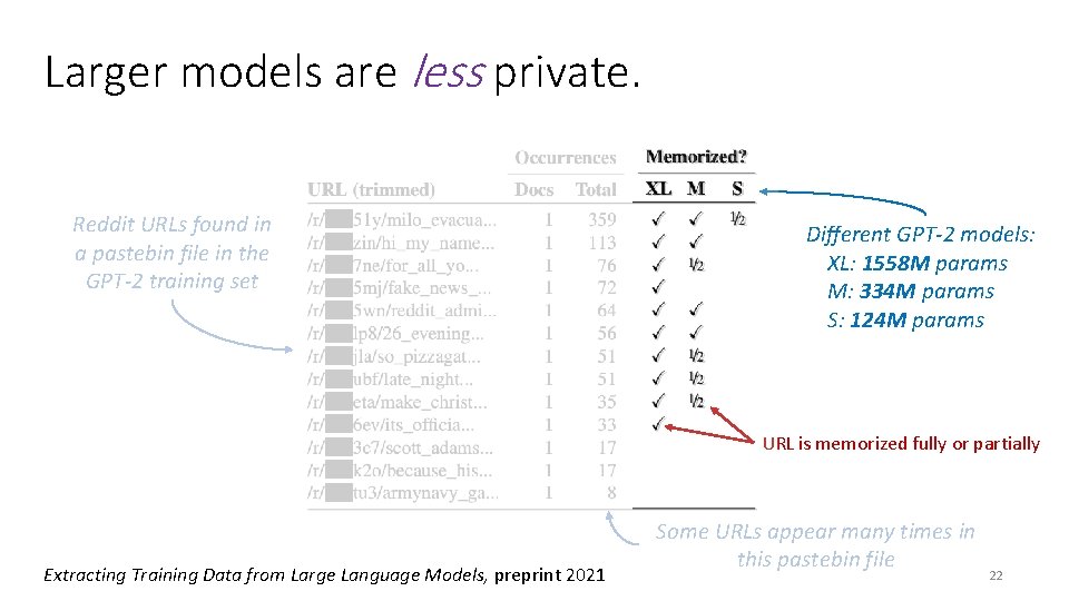 Larger models are less private. Reddit URLs found in a pastebin file in the