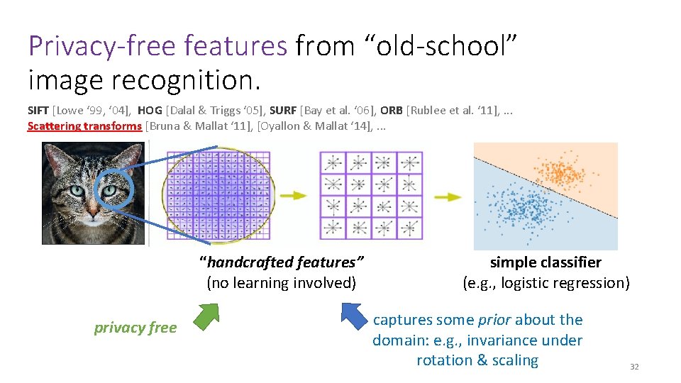 Privacy-free features from “old-school” image recognition. SIFT [Lowe ‘ 99, ‘ 04], HOG [Dalal