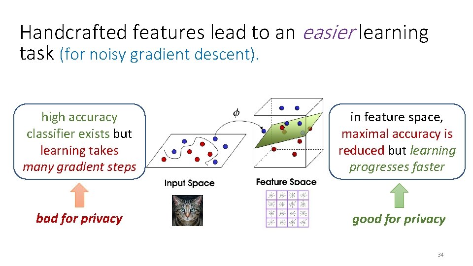 Handcrafted features lead to an easier learning task (for noisy gradient descent). high accuracy