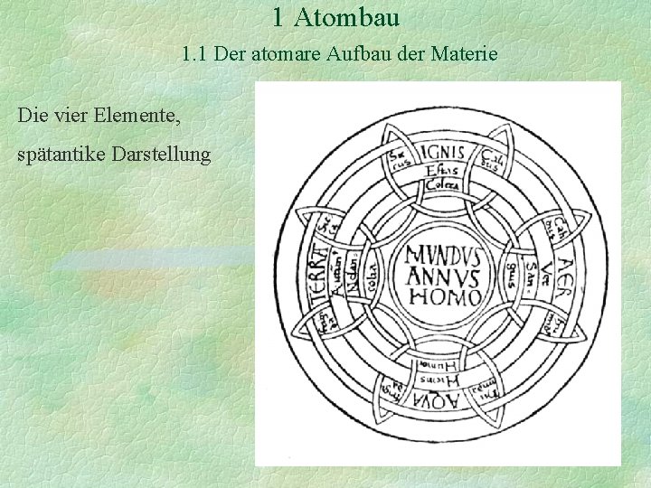 1 Atombau 1. 1 Der atomare Aufbau der Materie Die vier Elemente, spätantike Darstellung