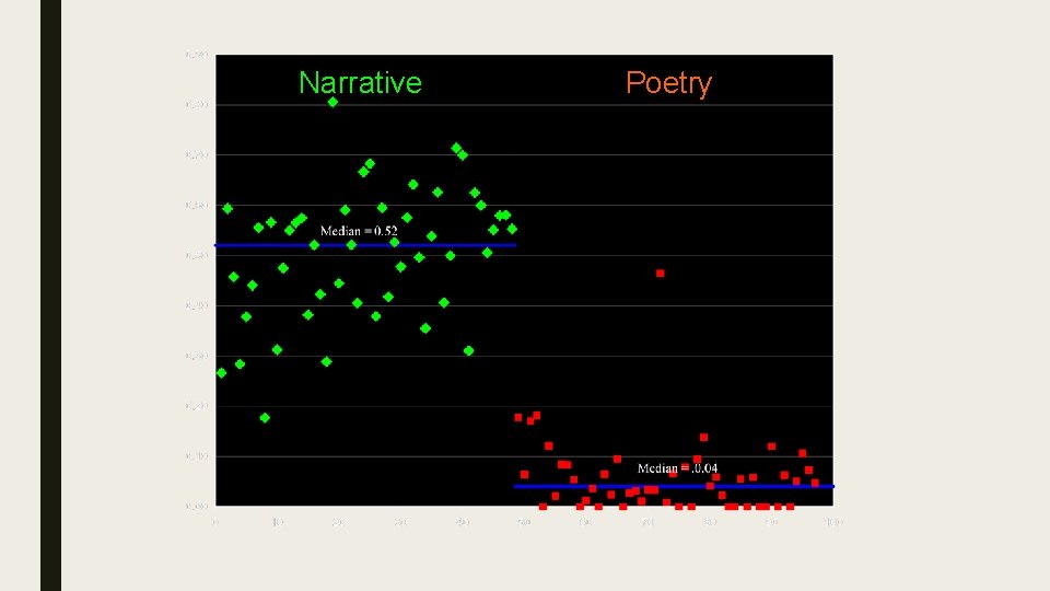 Narrative Poetry 