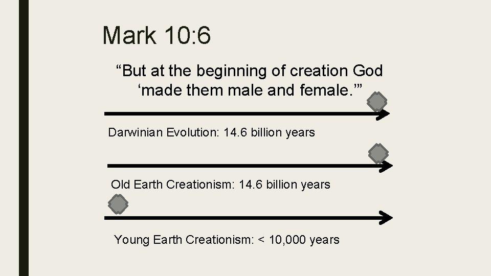 Mark 10: 6 “But at the beginning of creation God ‘made them male and