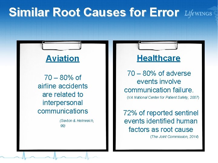 Similar Root Causes for Error Aviation 70 – 80% of airline accidents are related