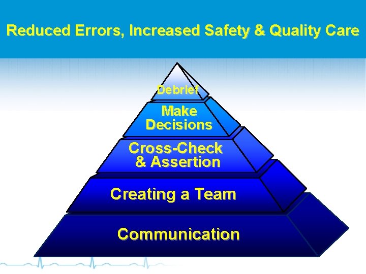 Team Skills Workshop Reduced Errors, Increased Safety & Quality Care Debrief Make Decisions Cross-Check