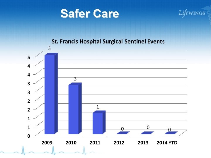 Safer Care 