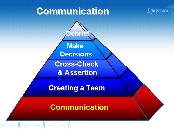 Communication Debrief Make Decisions Cross-Check & Assertion Creating a Team Communication 