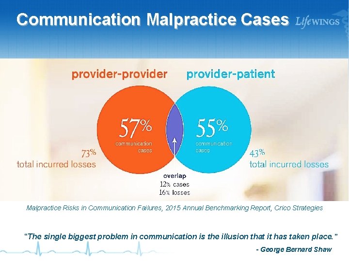 Communication Malpractice Cases Malpractice Risks in Communication Failures, 2015 Annual Benchmarking Report, Crico Strategies