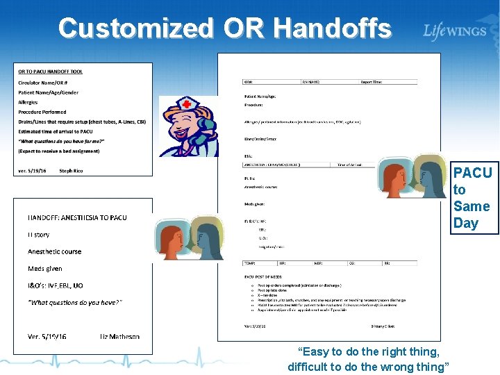 Customized OR Handoffs PACU to Same Day “Easy to do the right thing, difficult