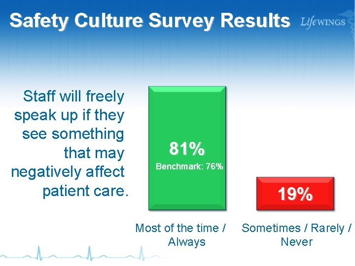 Safety Culture Survey Results Staff will freely speak up if they see something that
