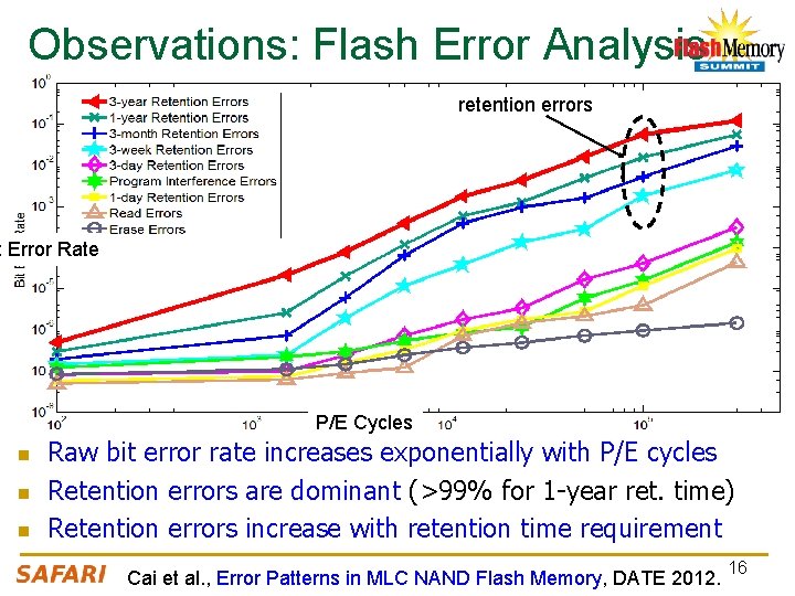 Observations: Flash Error Analysis retention errors t Error Rate P/E Cycles n n n