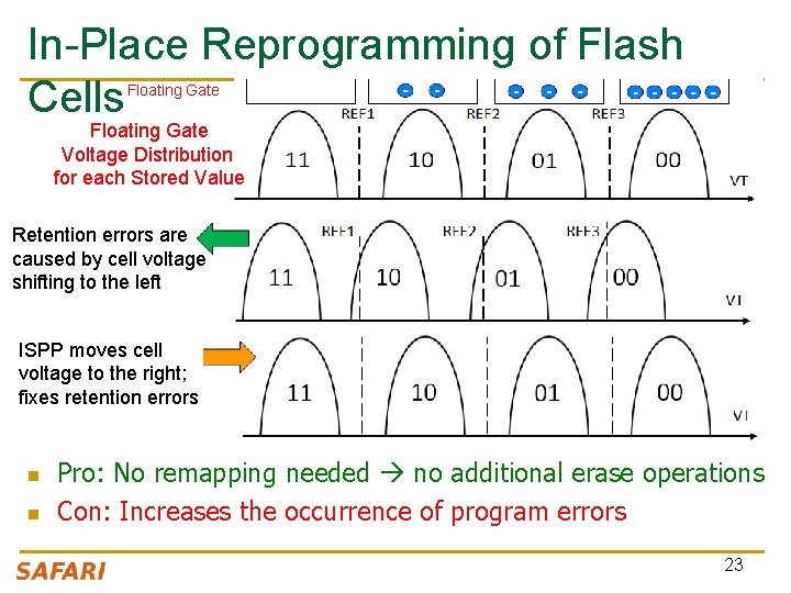 In-Place Reprogramming of Flash Cells Floating Gate Voltage Distribution for each Stored Value Retention