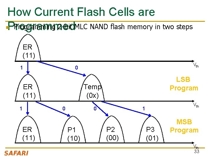 How Current Flash Cells are n. Programmed Programming 2 -bit MLC NAND flash memory