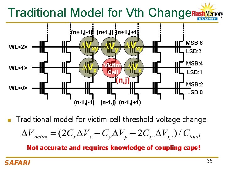 Traditional Model for Vth Change (n+1, j-1) (n+1, j+1) WL<2> ∆Vxy MSB: 6 WL<1>