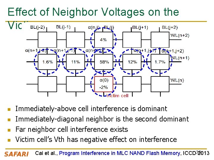 Effect of Neighbor Voltages on the Victim n n Immediately-above cell interference is dominant