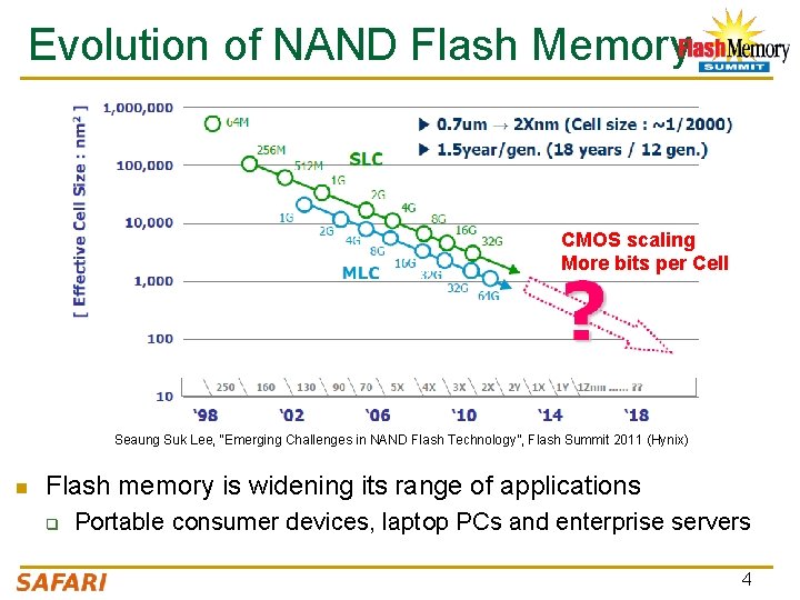 Evolution of NAND Flash Memory CMOS scaling More bits per Cell Seaung Suk Lee,