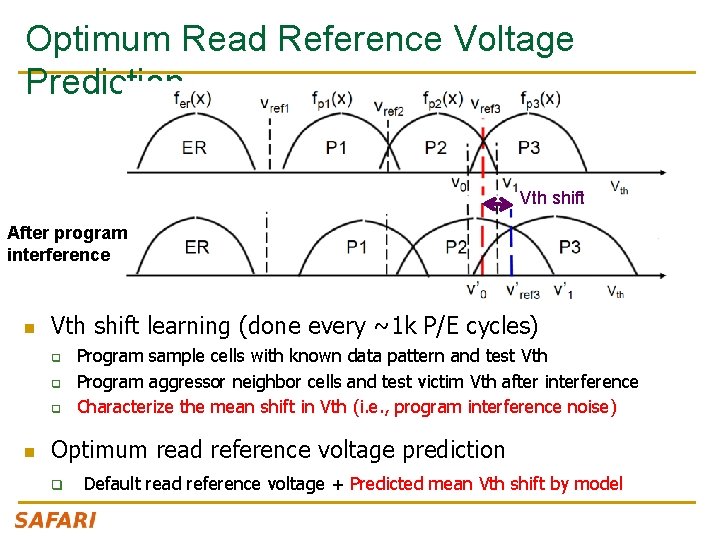 Optimum Read Reference Voltage Prediction Vth shift After program interference n Vth shift learning