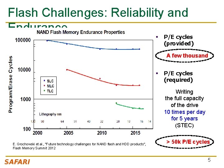 Flash Challenges: Reliability and Endurance § P/E cycles (provided) A few thousand § P/E