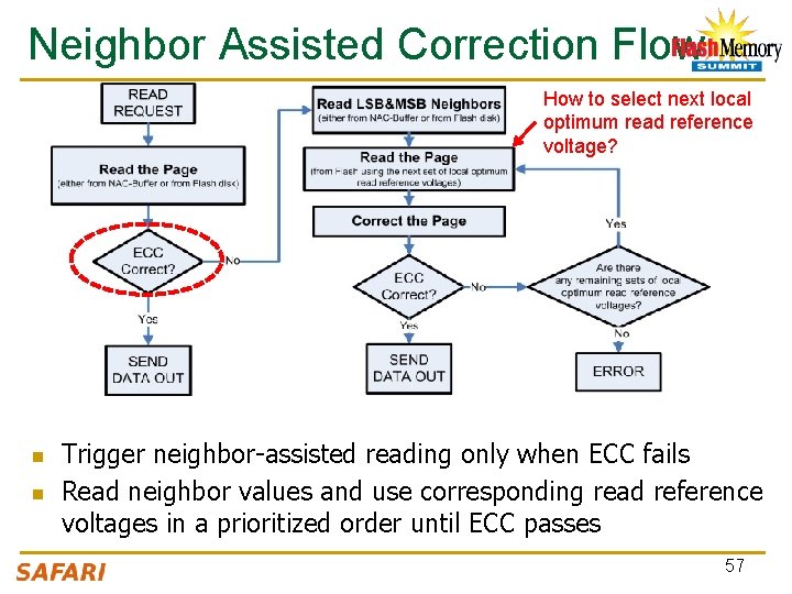 Neighbor Assisted Correction Flow How to select next local optimum read reference voltage? n