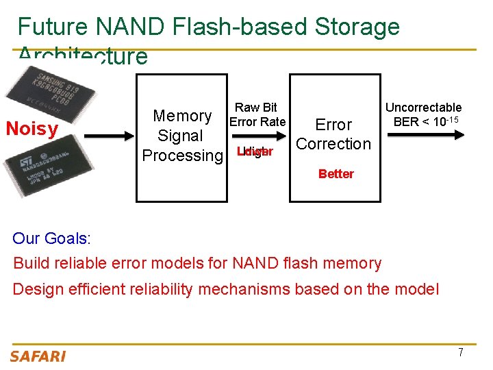 Future NAND Flash-based Storage Architecture Noisy Memory Signal Processing Raw Bit Error Rate Lower