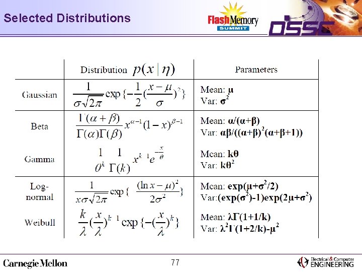 Selected Distributions 77 