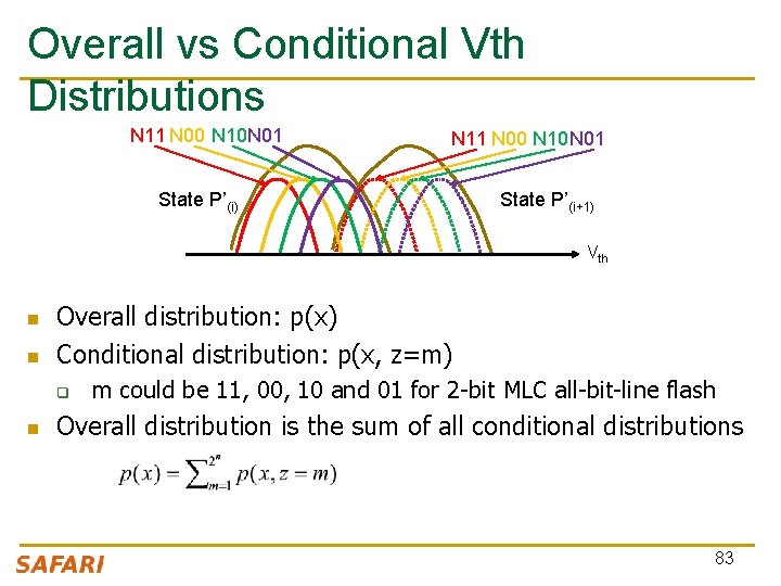 Overall vs Conditional Vth Distributions N 11 N 00 N 10 N 01 State