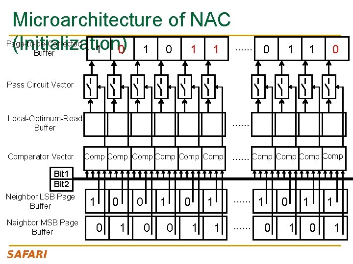 Microarchitecture of NAC (Initialization) 1 0 1 1 …… Page-to-be-Corrected Buffer 0 1 1