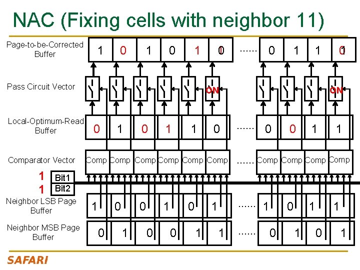 NAC (Fixing cells with neighbor 11) Page-to-be-Corrected Buffer 1 0 1 Pass Circuit Vector