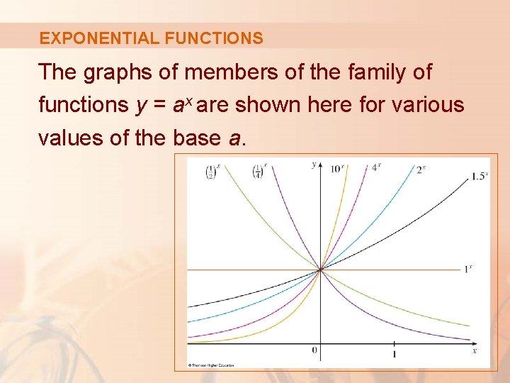 EXPONENTIAL FUNCTIONS The graphs of members of the family of functions y = ax